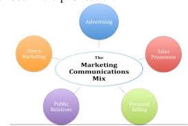 A marketing communication plan template is a necessary tool that your business must have. Pdf Marketing Communication Mix Semantic Scholar
