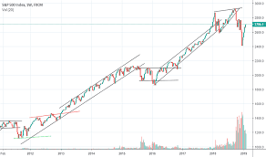 S P 500 Index Chart Spx Quote Tradingview India