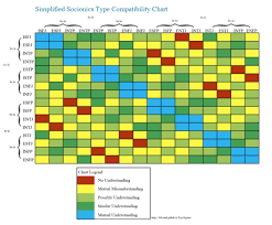 Personality Heaven Compatibility Chart Https Discord Gg