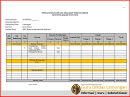 Hampir setiap permulaan tahun anggaran pasti banyak sekali yang mencari contoh rks dan rkas sekolah dasar, contoh rkas 8 standar, aplikasi rkas 2020 offline. Rencana Kerja Tahunan Rkt Sekolah Tahun Pelajaran 2020 2021