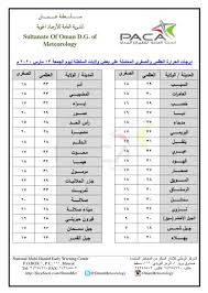 تحويل درجة الحرارة اون لاين، تستطيع التحويل بين وحدات قياس درجات الحرارة مثل درجة مئوية و الكلفن و الفهرنهايت، وايضاً سوف تجد الشرح لكيفية القيام قم فقط بإدخال قيمة أمام وحدة من وحدات قياس درجة الحرارة وسوف يقوم المحول بإظهار لك ما يقابلها أما الوحدات الباقية. Ø¯Ø±Ø¬Ø§Øª Ø§Ù„Ø­Ø±Ø§Ø±Ø© ÙÙŠ Ø³Ù„Ø·Ù†Ø© Ø¹Ù…Ø§Ù† Ø¹Ø¨Ø±ÙŠ