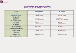 La Prima Declinazione