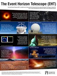 Each eht token represents 1g of gold and divisible to 0.001g. Event Horizon Telescope Poster Perimeter Institute