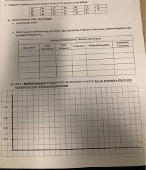 How to find lower class limits (lcl) and upper class. Solved 1 Grades On A Statistics Quiz For A Random Sample Chegg Com