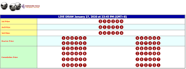 Pin Di Result Togel