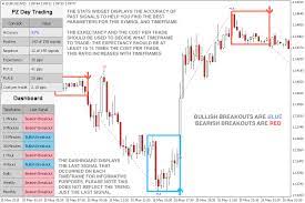 Free stock trading is just the beginning. Buy The Day Trading Indicator For Metatrader Mt4 Mt5