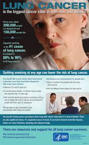 If you want to get involved with lung cancer awareness month 2020, there are several things you can do. Lung Cancer Awareness