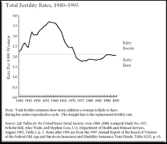 Baby Boom Generation And Other Social Issues Funny Dating Quotes Fertility Rate Kids Feelings