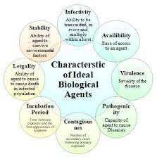 Image result for Biological Agent