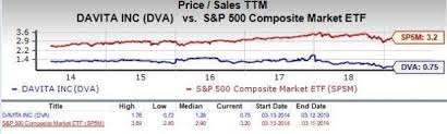 should value investors consider davita dva stock now nasdaq