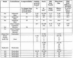 Military Force 2019 Online Charts Collection