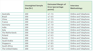 (3 days ago) up to 15% cash back · description. Research Methodology Future Health Index Philips