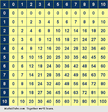 Multiplication Tables Math Tables And Charts