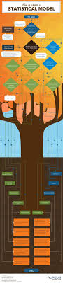 Statistical Model Infographic Compressed 2 Data Science Data Science Learning Data Scientist