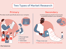 With respect to primary research, these are some simple rules of thumb that one. The Difference Between Primary And Secondary Research