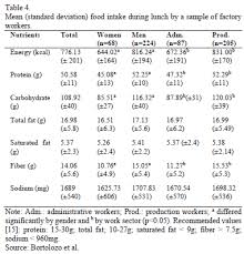 nutritional composition of meals at work and its