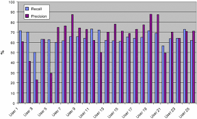Tried it, got a window without the menu bar and was impossible to move. A Classifier Ensemble Approach To The Tv Viewer Profile Adaptation Problem Springerlink