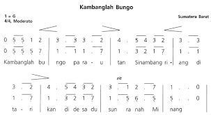 Tanda Tempo Pengertian Jenis Dan Contohnya Haloedukasi Com