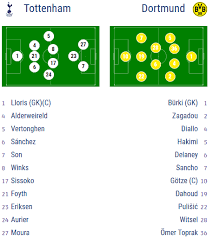 Check out the 2018/2019 uefa champions league group stage. Rezultate Champions League Ajax 1 2 Real Madrid Tottenham 3 0 Borussia Dortmund Ajax A Jucat Senzational O Repriza Dar Experienta Realului A Castigat Meciul Sport Ro