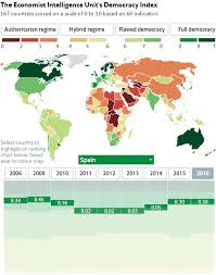 In the 2020 democracy index, 75 of the 167 countries and territories covered by the model, or 44.9% of the total, are considered to be democracies. The Economist Intelligence Unit S Democracy Index Europe