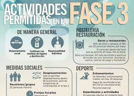 Una persona cada 8m2 de superficie útil. Planes Para La Fase 3 En Burgos La Guia Go