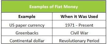 It has value only because a government maintains its value, or because parties engaging in exchange agree on its value. Definition Of Fiat Money Higher Rock Education