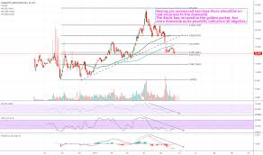 Cwbhf Stock Price And Chart Otc Cwbhf Tradingview