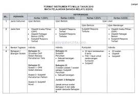 Koleksi soalan percubaan pt3 (peperiksaan pentaksiran tingkatan 3). Format Baharu Dan Contoh Soalan Pt3 2019 Kichen Format Dan