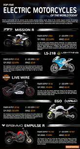 Pin On Future Of 2 Wheels Ebikes