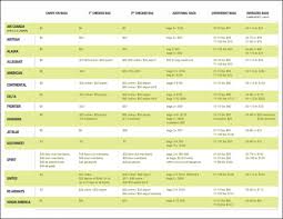 Airline Baggage Fees The Ultimate Guide