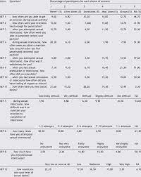 Answers To Questions Of International Index Of Erectile Function Iief Download Scientific Diagram