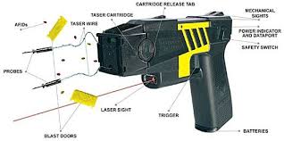 Great prices and discounts on the best stun guns, including heavy duty stun guns and mini stun guns. Pin On Curiosidades