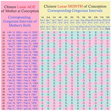Chinese Fertility Calendar Online Charts Collection