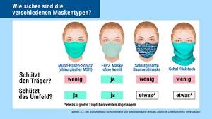 Seit montag (27.04.2020) gilt in frankfurt die maskenpflicht. Hessen Fuhrt Maskenpflicht Ein Hessenschau De Gesellschaft