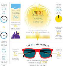 Iconearlyphaseservices Uvsafety Kids Eye Exams Eye Facts Optometry Education