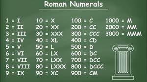 Roman numerals are a numeral system that originated in ancient rome and remained the usual way of writing numbers throughout europe well into the late middle ages.numbers in this system are represented by combinations of letters from the latin alphabet.modern usage employs seven symbols, each with a fixed integer value: Convert To Roman Numerals With Javascript Dev Community