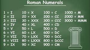 Check spelling or type a new query. Convert To Roman Numerals With Javascript Dev Community