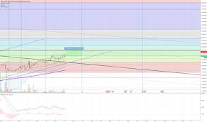 Ubiq Tradingview