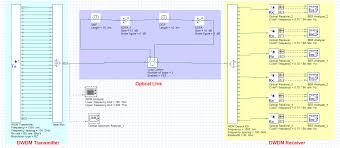 Presents sample topologies and protection schemes. Dwdm Dense Wavelength Division Multiplexing