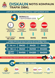 Mybayar saman ialah cara bayar saman online terkini dari polis diraja malaysia pdrm. Pengemas Airbnb Sur Twitter Diskaun Notis Kompaun Trafik Dbkl Murah Je Rm15 Jgn Pandang Ringan Hal Ni Dok Kepam Je Saman Bole Kena Surat Mahkamah Tau Mcm2 Cerita Aku Baca Dr