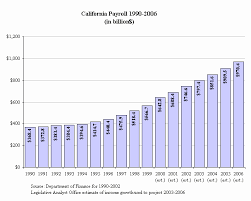 61 Curious Permanent Disability Indemnity Chart