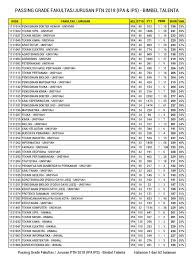Passing Grade Sbmptn 2018 Bimbeltalenta Kelompok Campuran Pdf