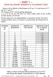 Workbook Art Of Number Mathemagics For Juniors