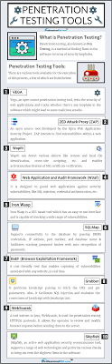 Pin On Software Testing Tutorials