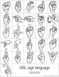 Sign Language Alphabet Printable Sign Sign Language