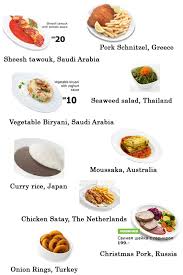 *please expect longer delivery lead time during mco period due to high demand. Ikea Thailand Food