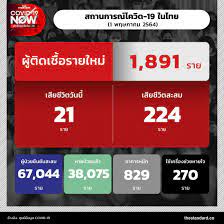 2564 วันอาทิตย์ ที่ 25 เมษายน พ.ศ. Ybqybt 6rqsmm