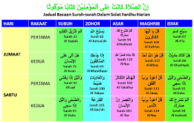 Yaitu ketika pagi hari atau fajar yaitu umat islam menjalankan sholat subuh. Kita Diakhir Zaman Semua Tahu Tapi Ramai Buat Tak Tahu Jadual Bacaan Surah Surah Dalam Solat Fardhu Harian Solat Math Periodic Table