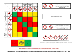 Chemicals Storage Dsps