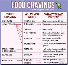 Cravings Body And Mind Fitness Journal